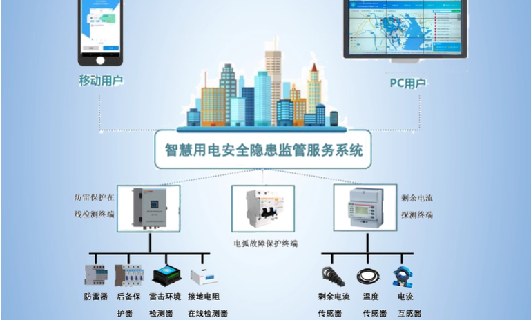 智慧用電監測管理系統2.jpg