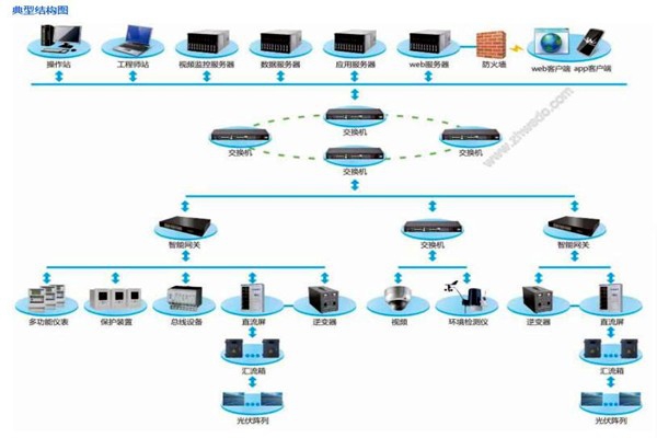 樓宇自控電氣自動化技術的實現