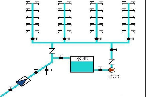 樓宇自控生活給水系統是如何運作的？