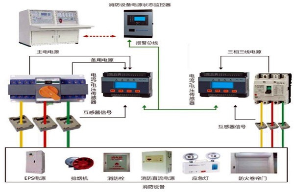 樓宇自動化系統怎樣實現消防安全？