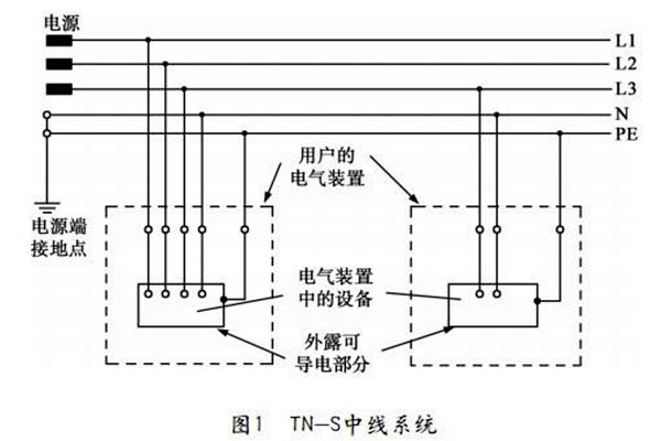 樓宇自控TN-S系統的講解！