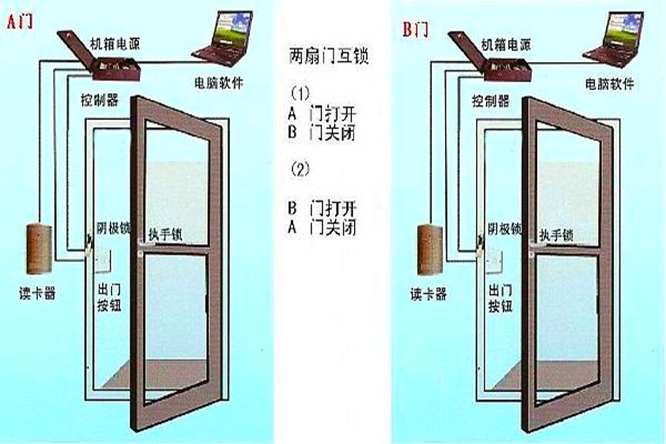 周海冰教你規劃好智能樓宇自控系統的門禁！