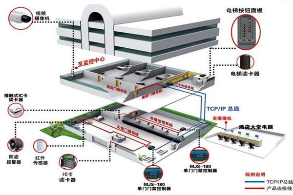 樓宇自動化系統從設計到驗收的質量控制過程！