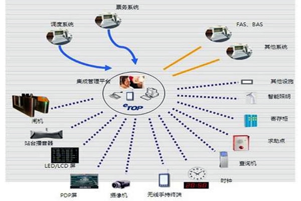 智能樓宇自控系統的施工以及驗收工作匯總！