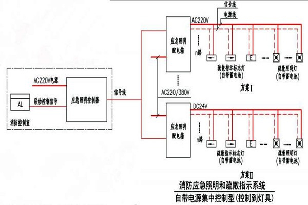 黃士翰簡要辨析樓宇自控系統！