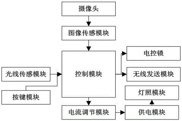 杜勤蘭解讀優化樓宇自控兩大核心方法！