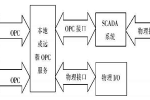 樓宇自動化系統使用ATL實現COM接口的編程！