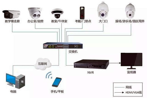 樓宇自控弱電系統的安裝事項！