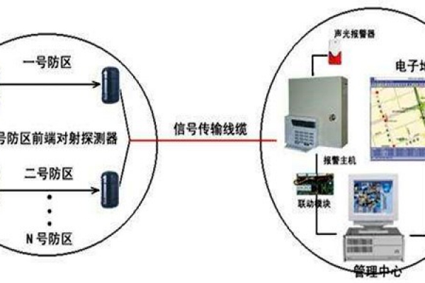 安全第一，智能樓宇控制系統安防報警功能概述！