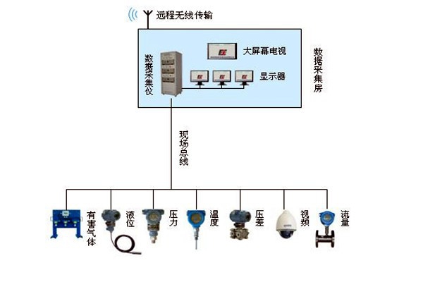 金格植論樓宇自動化系統現場總線技術的運用！