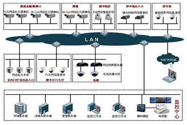 如何提高樓宇控制項目成本績效？