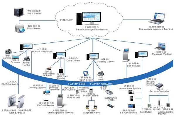 樓宇自控系統安全防御的實現途徑！