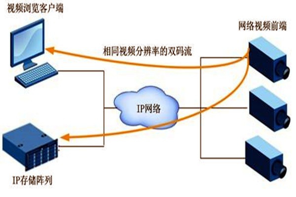 大型樓宇自動化系統項目的監控設計！