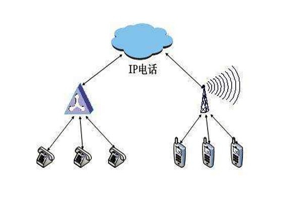 通過OPC，智能樓宇自控系統要實現怎樣的目標？