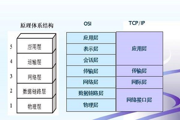 如何搭建樓宇智能化系統的網絡安全體系？