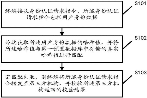 智能樓宇自控系統的內控安全管理該如何操作？