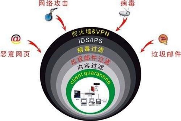 樓宇自控系統容易遭受哪些網絡威脅？