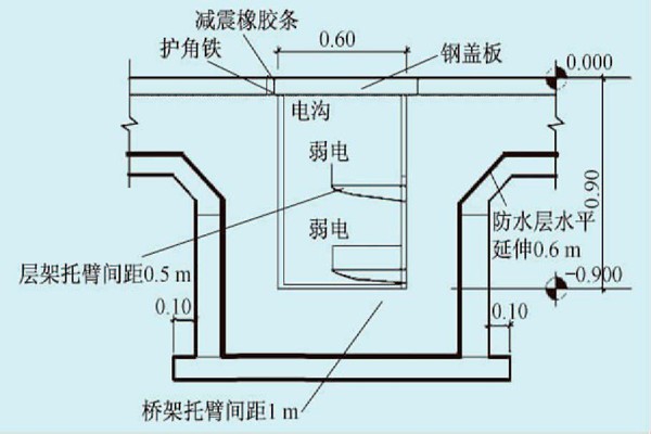 展廳樓宇自控系統的線路布線規劃！