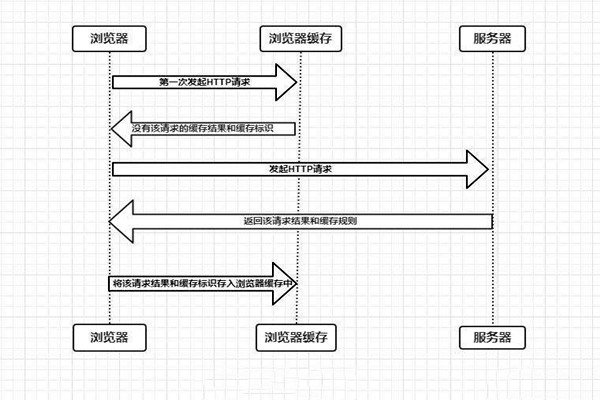 什么是樓宇自控系統的瀏覽器/服務器模式？