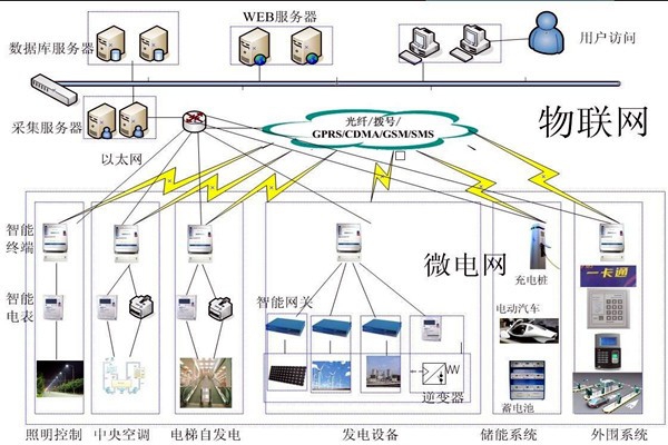 當代醫療機構樓宇自控需完善的重點系統有哪些？