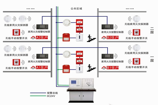 智能樓宇自控系統的三大研發思想！