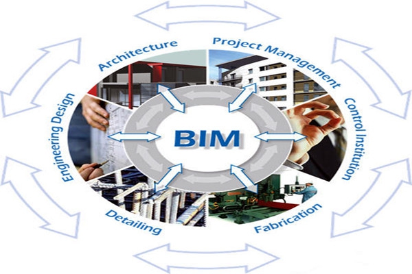 樓宇自控與BIM信息技術之間的阻礙是什么？