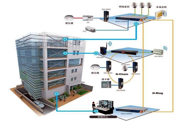 三水對樓宇自控系統NET體系結構的解讀！