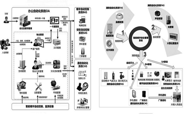 樓宇自控系統施工前需要落實哪兩大預備程序？