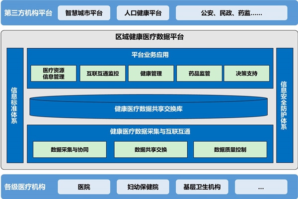 樓宇自動化助力醫院無紙化就診！