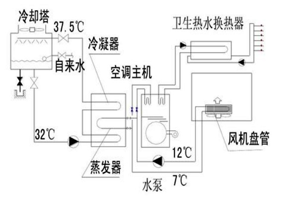 樓宇自動化設計規劃的技術要點！