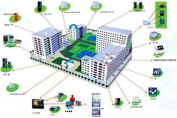 集成電子技術在樓宇控制系統中的應用現狀！