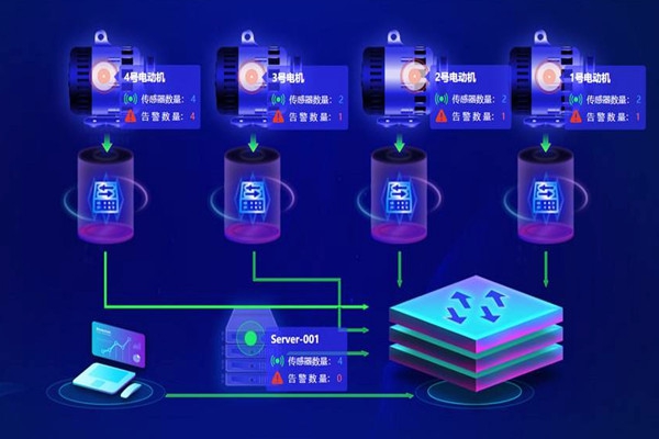 樓宇自動化系統應用的兩大主要影響因素！