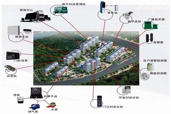 我國樓宇自動化系統的應用！