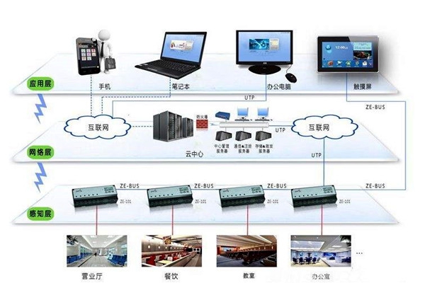 樓宇智能化系統應用的界面管理和進度管理！