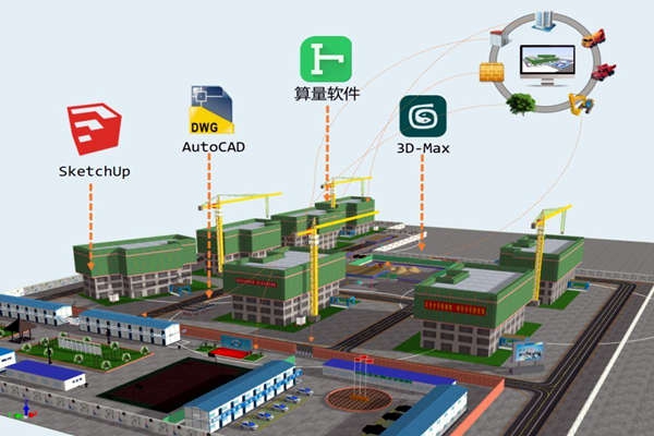 樓宇智能化技術與BIM技術的關聯！