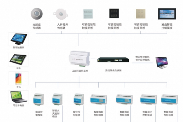 老舊商場節能減排新手段，來自樓宇智能化的智慧解決方案