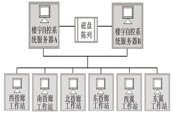 樓宇自動化系統的服務器需要具備哪些條件？