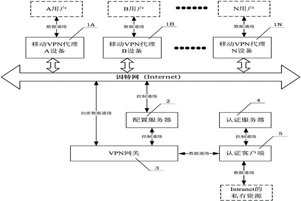 樓宇自動化系統的兩大核心技術！