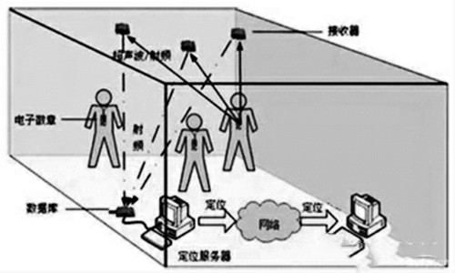 樓宇自控網絡系統的構建！