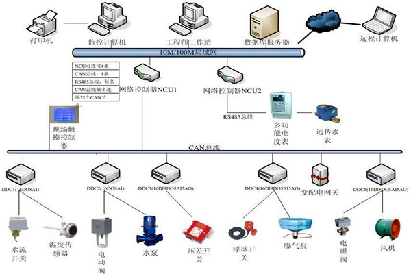 劉賓雁認為：樓宇自控技術能整合信息，提高效率！