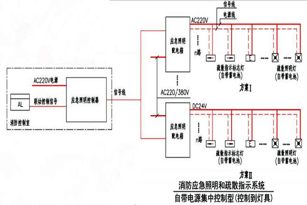 黃士翰簡要辨析樓宇自控系統！