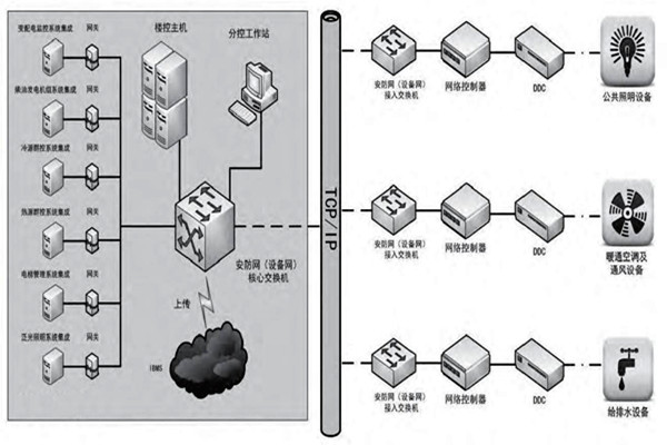 趙振晌帶您走進樓宇控制系統的精彩世界！