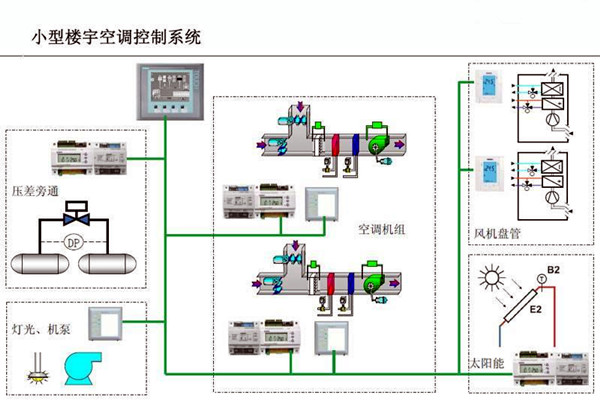 樓宇自控的設計可以參考以下內容！