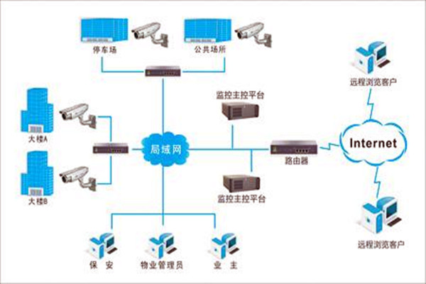 加強樓宇自控項目施工安全管理！