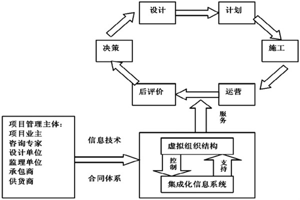 樓宇自控系統工程如何實現高效率綜合管理？