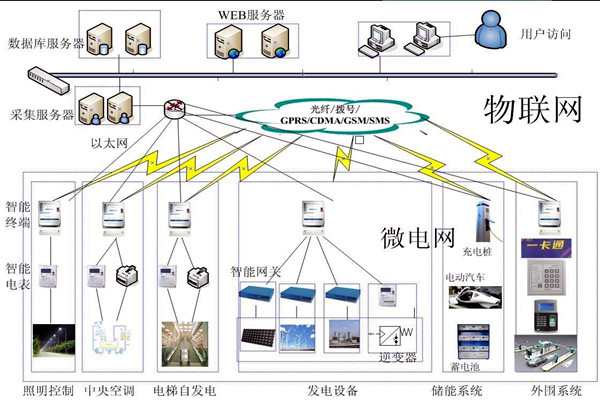 當代醫療機構樓宇自控需完善的重點系統有哪些？