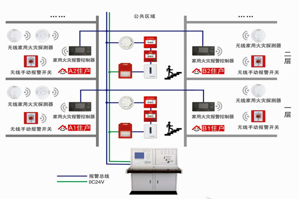 智能樓宇自控系統的三大研發思想！