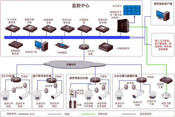 樓宇智能化的兩大安全性系統！