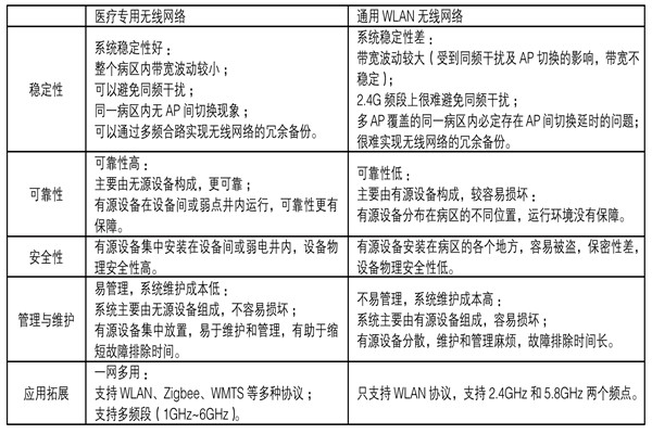 醫療機構功能特殊，樓宇自控系統如何部署？