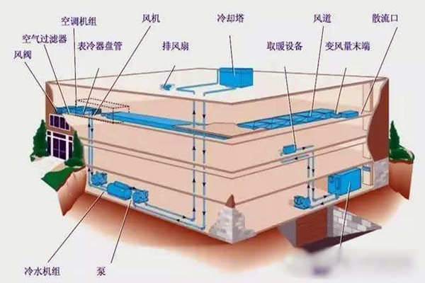 驗收環節如何操作樓宇自控系統？(圖1)